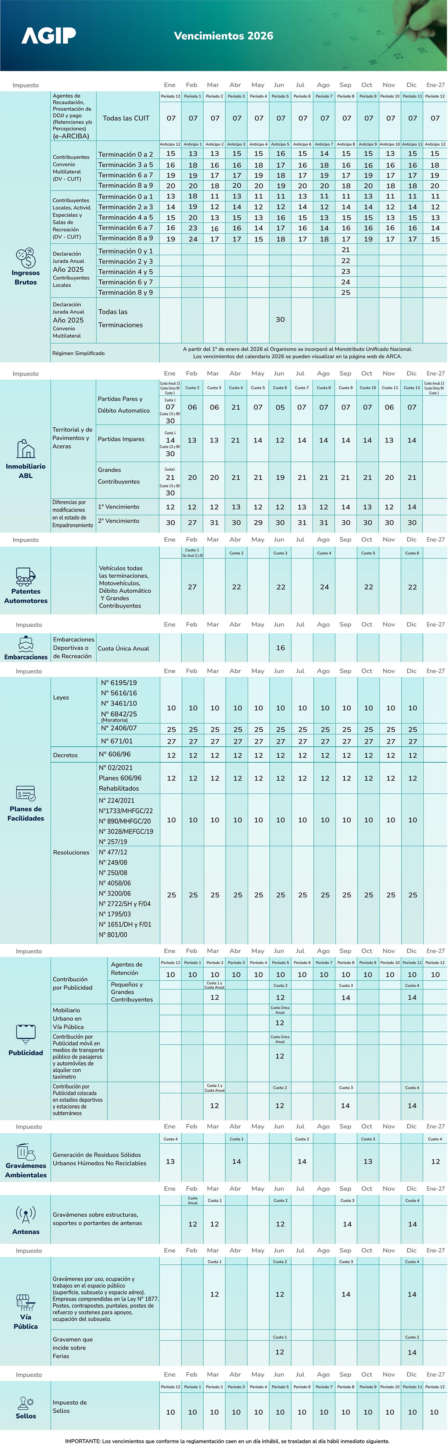 calendario anual de vencimientos 2026